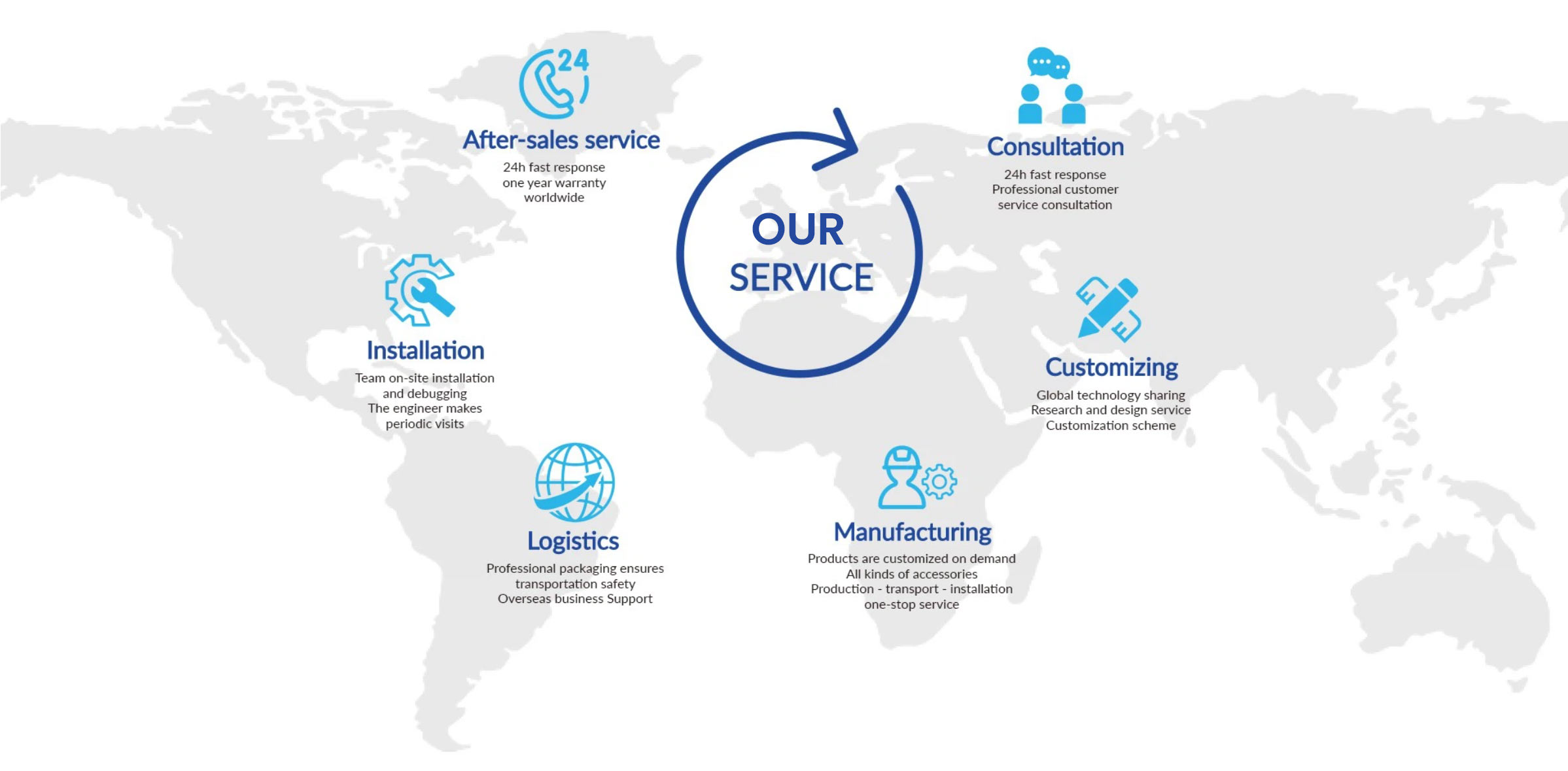 Our Service