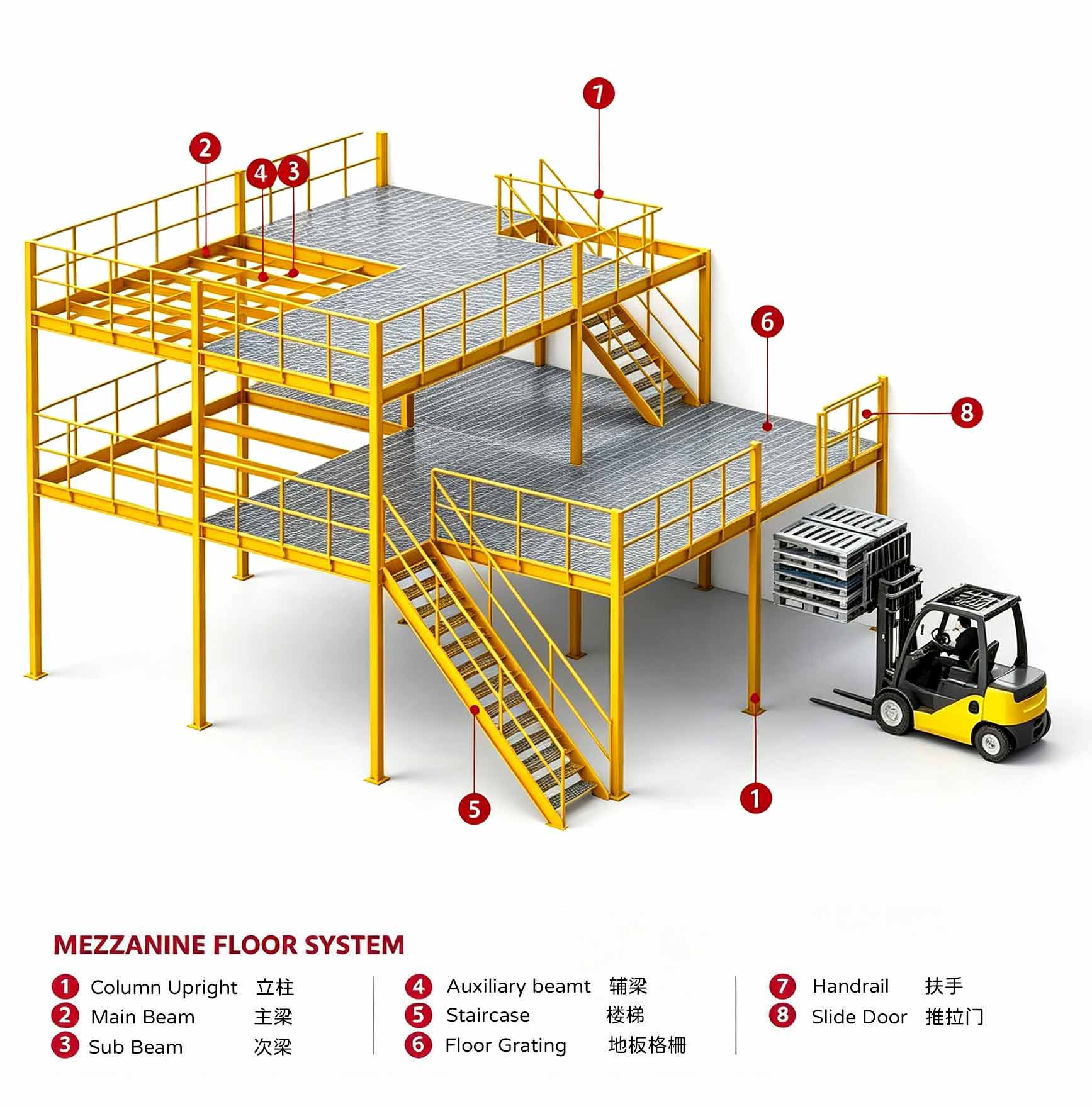 Steel Platform Racking Steel Platform Racking